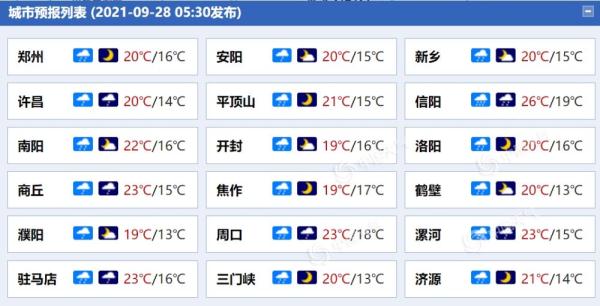 河南大范围降雨又来袭 平顶山洛阳等地部分地区有大雨局地暴雨